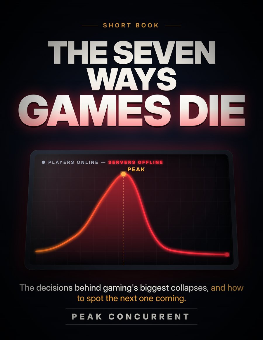 Front cover of The Seven Ways Games Die by Peak Concurrent: a player-count graph on a monitor, rising to a peak and collapsing.